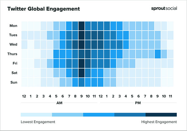 Sprout Social best times to post report