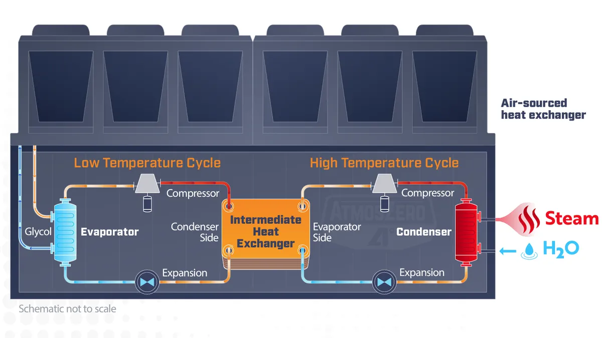 A mockup of the AtmosZero Boiler 2.0 heat pump.