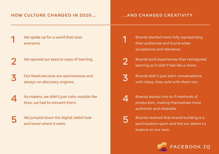 Facebook ad trends report