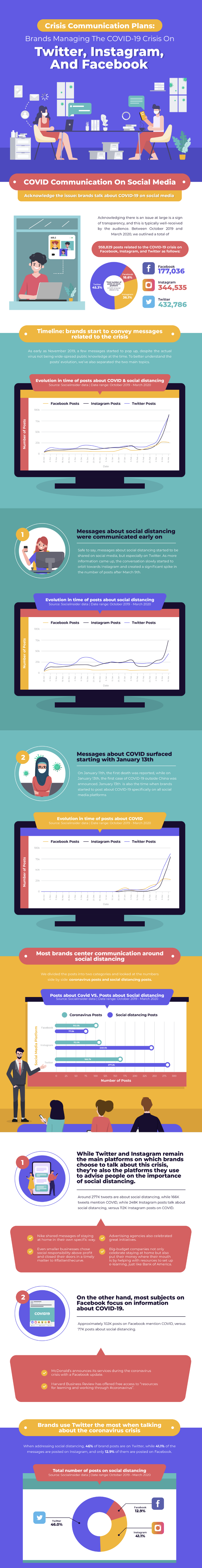 COVID-19 infographic