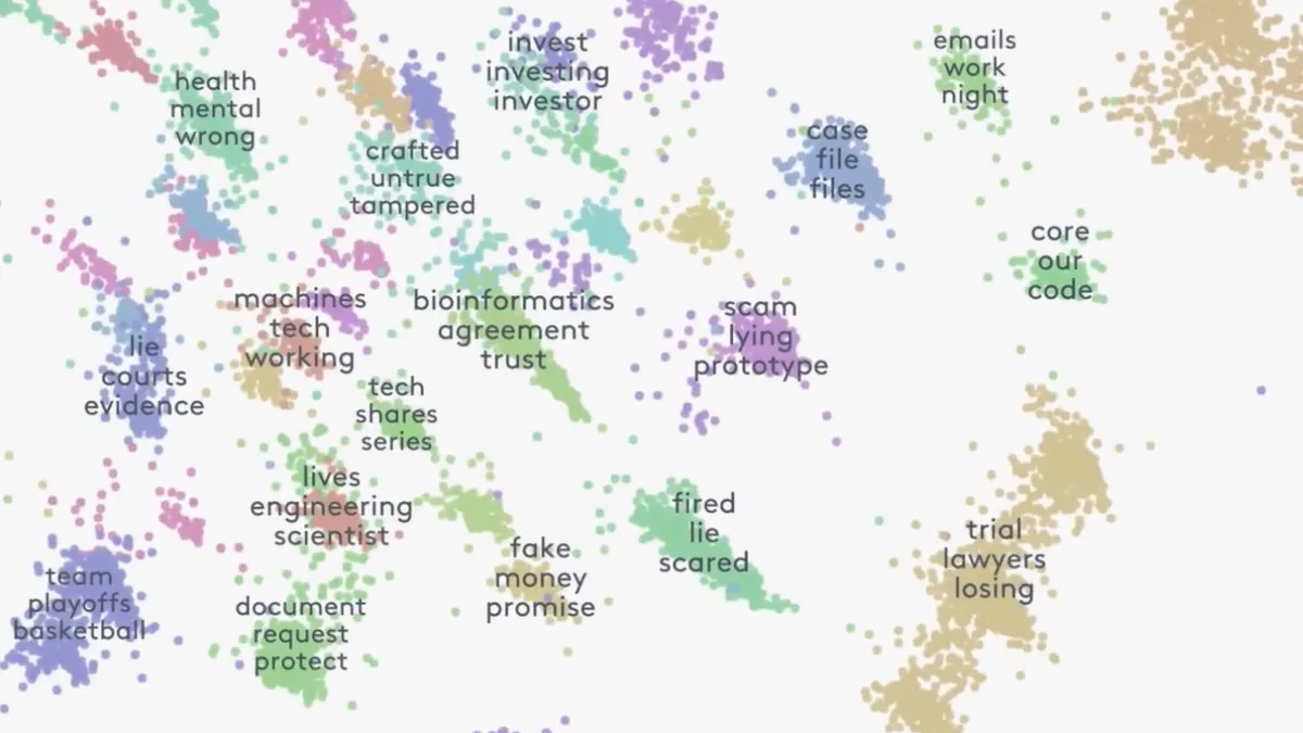 A visual example of Everlaw's clustering tool