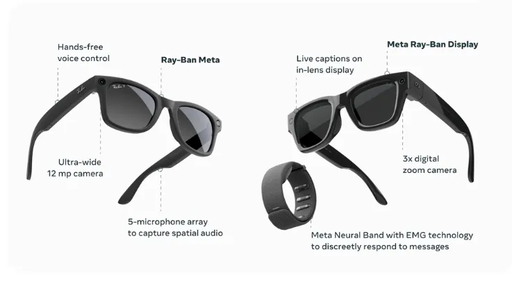 Meta AI glasses models