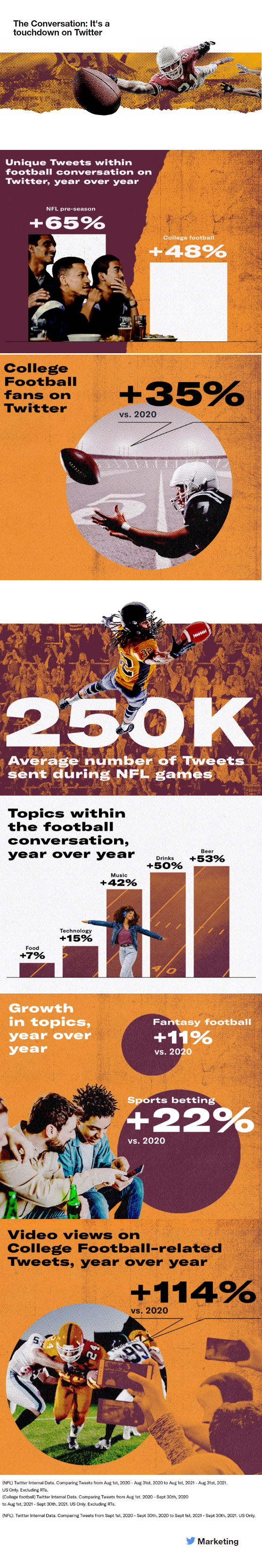 Twitter football discussion infographic