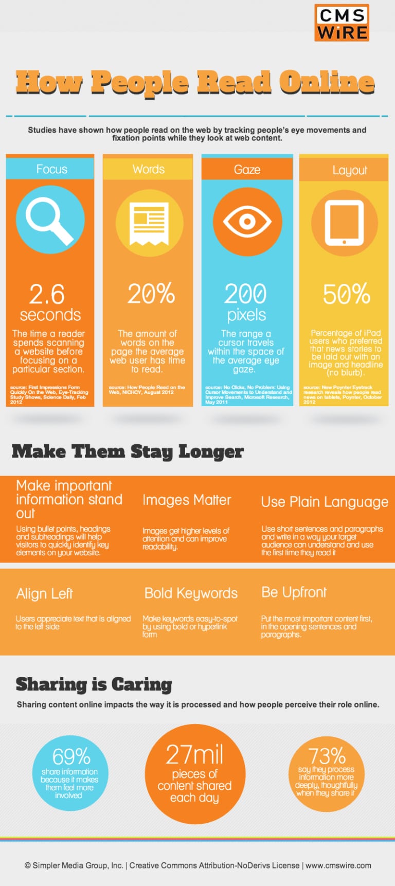 Infographic outlines key web design elements 