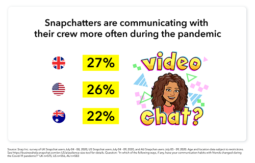 Snapchat friendship stats