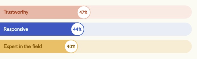 LinkedIn sales report 2020