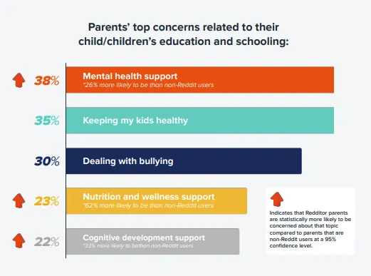 Reddit Back to School Insights 2023