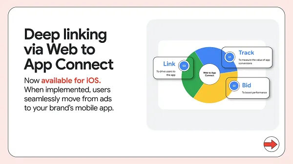 Google Demand Gen update