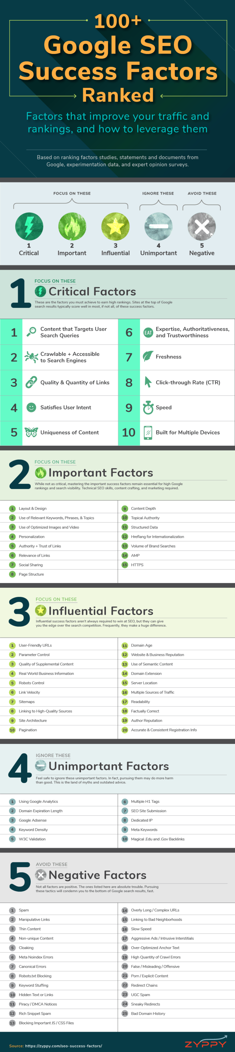 100+ Google SEO Success Factors Ranked [Infographic] | Social Media Today