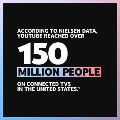 YouTube TV stats