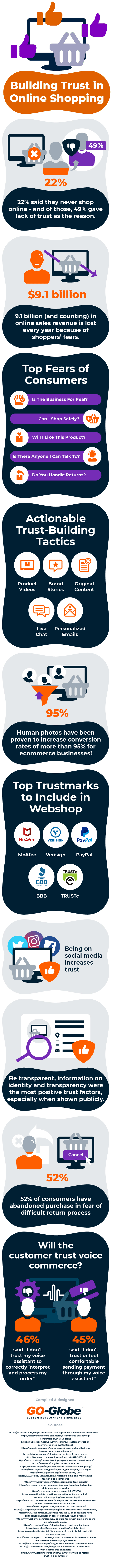 Infographic outlines eCommerce stats