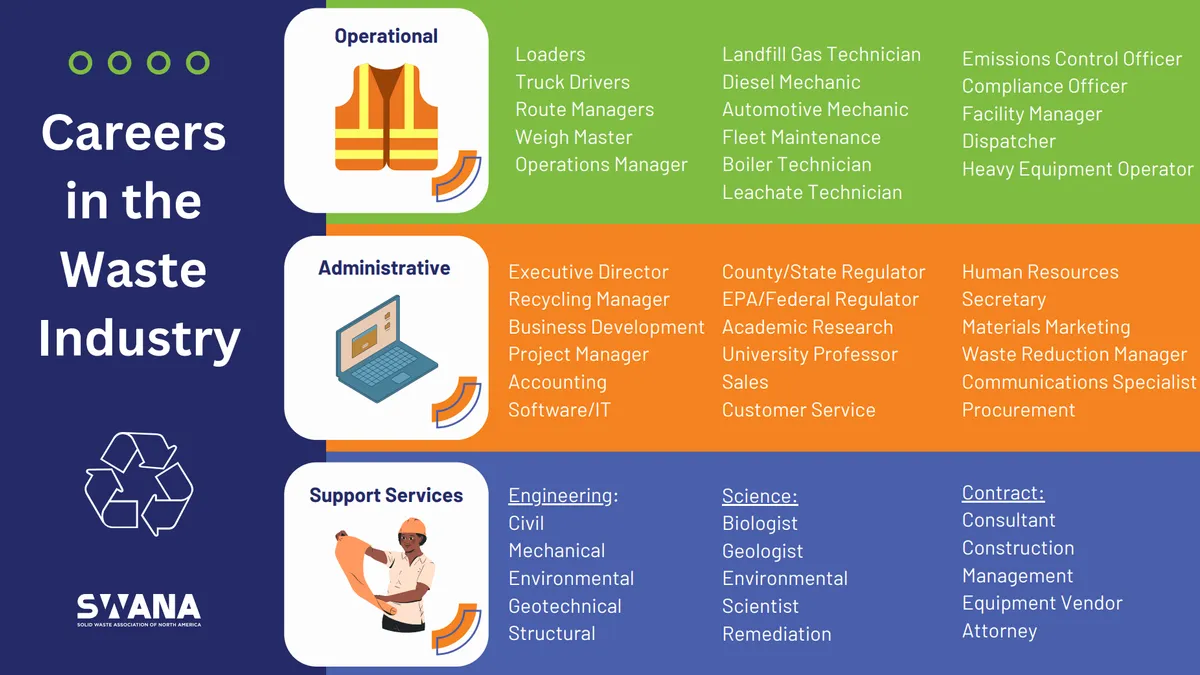 Career opportunities in the waste and recycling industry