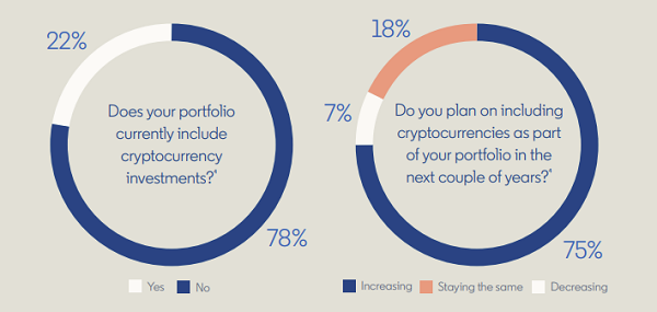 LinkedIn financial services marketing guide