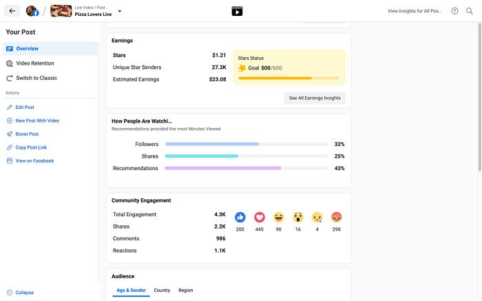Facebook stars performance