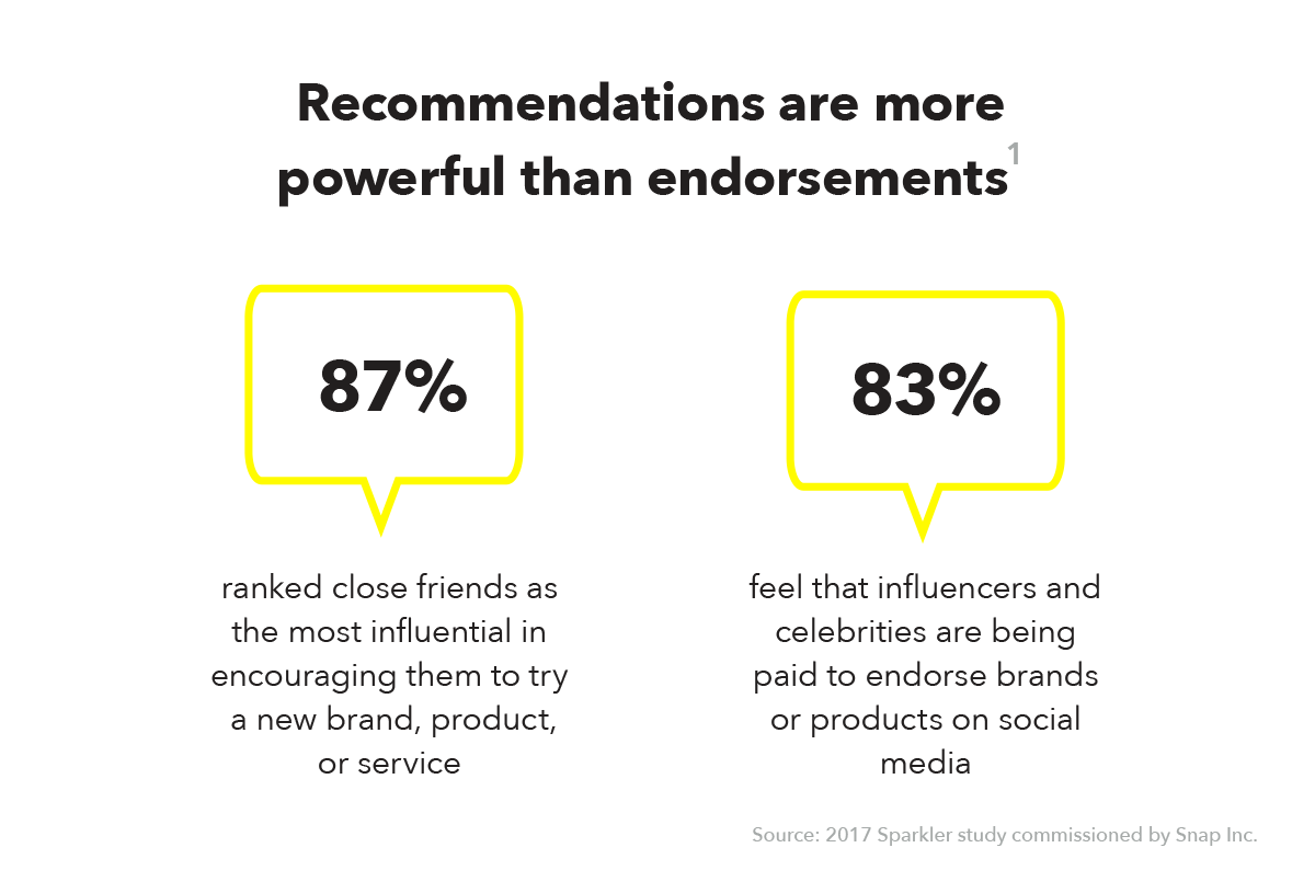 Snapchat Releases New Data on Usage (and Influence) Among Friends and Family | Social Media Today
