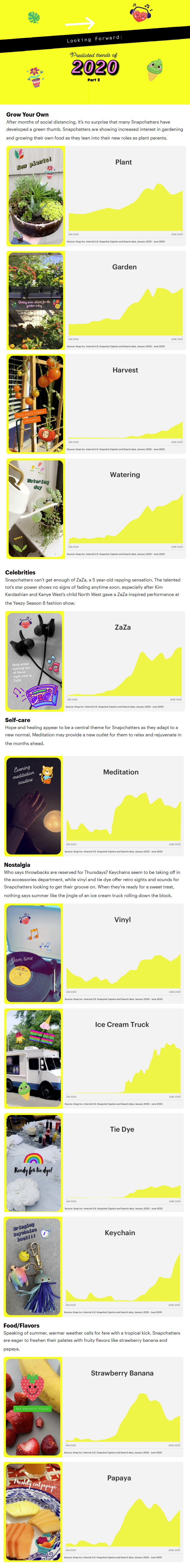 Snapchat trends infographic