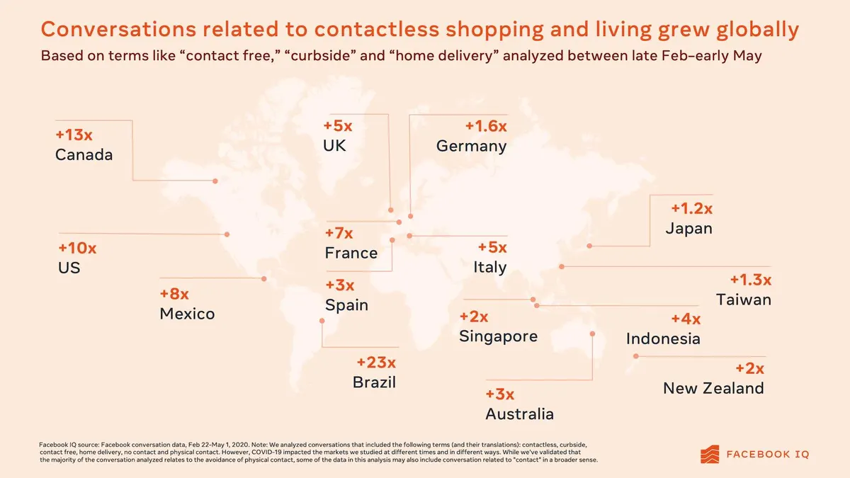 Facebook Shopping Trends