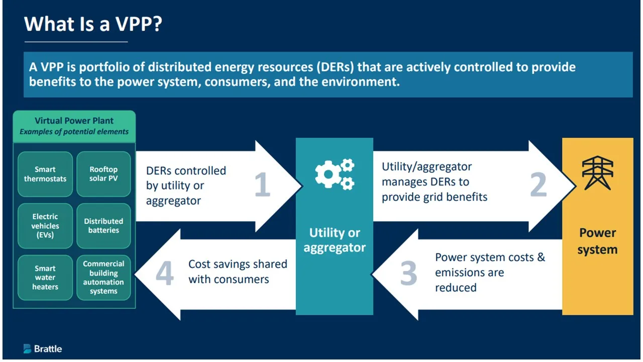 flexibility demand