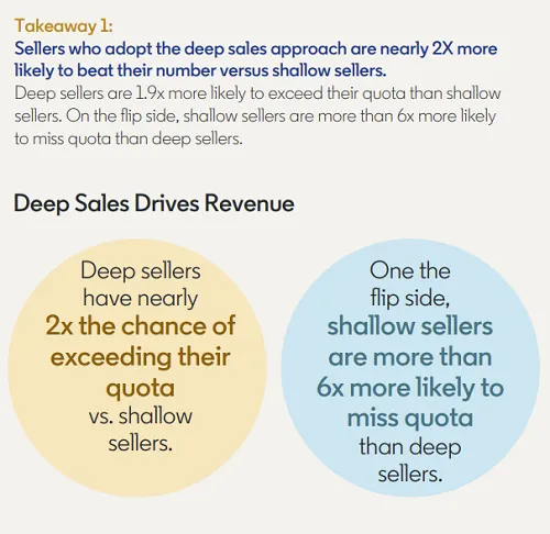 LinkedIn Deep Sales handbook