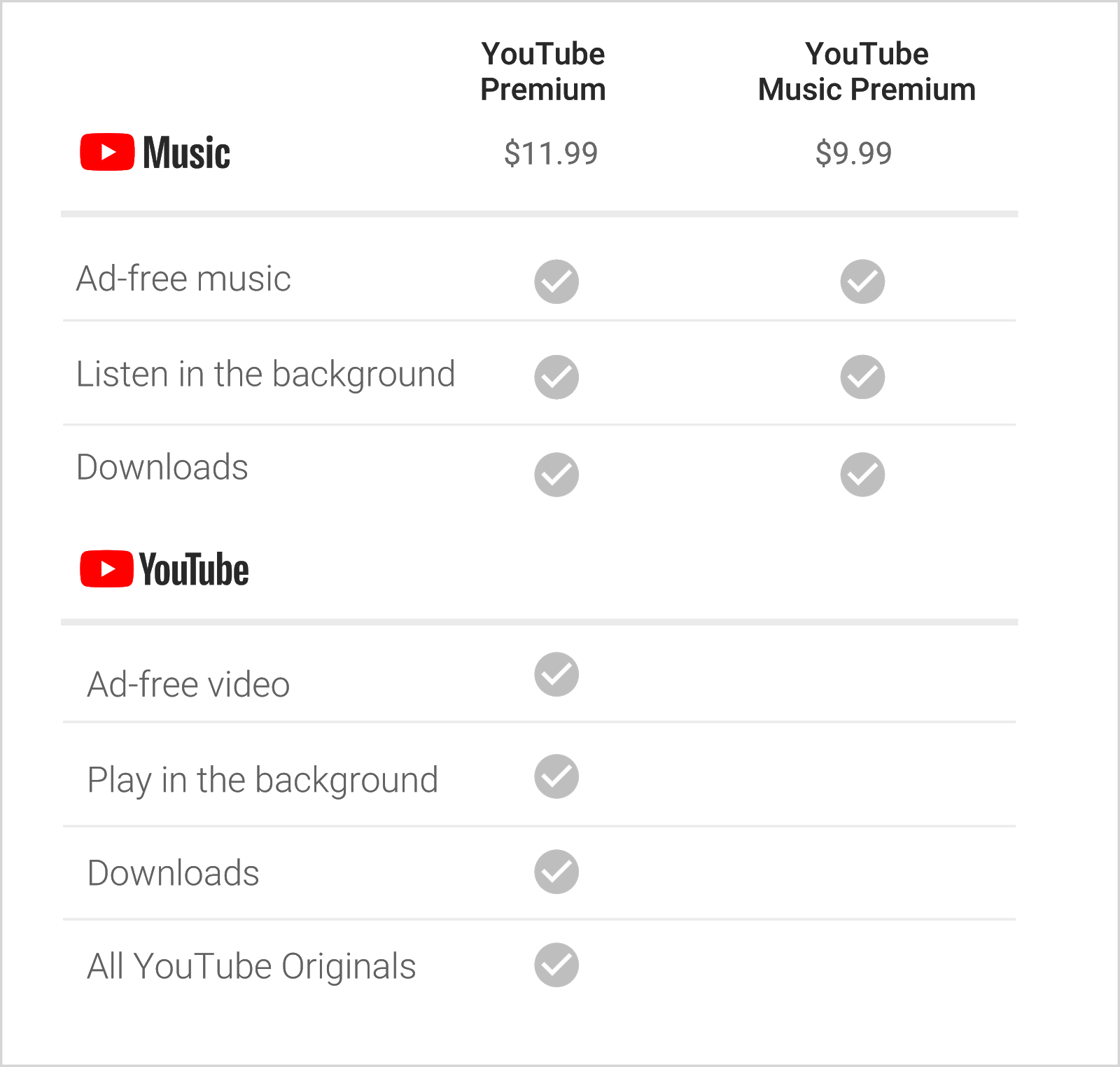 YouTube Announces Revision of YouTube Red, Expands Potential of TV-Like Offerings | Social Media Today
