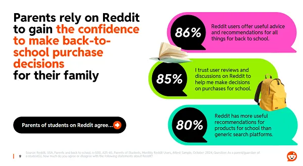 Reddit Back to School Guide
