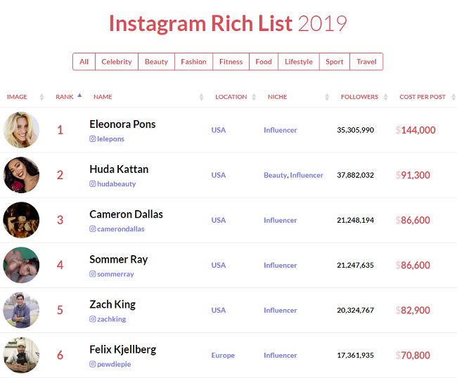 Instagram influencer prices per post