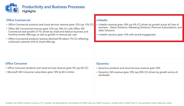 LinkedIn Q4 results