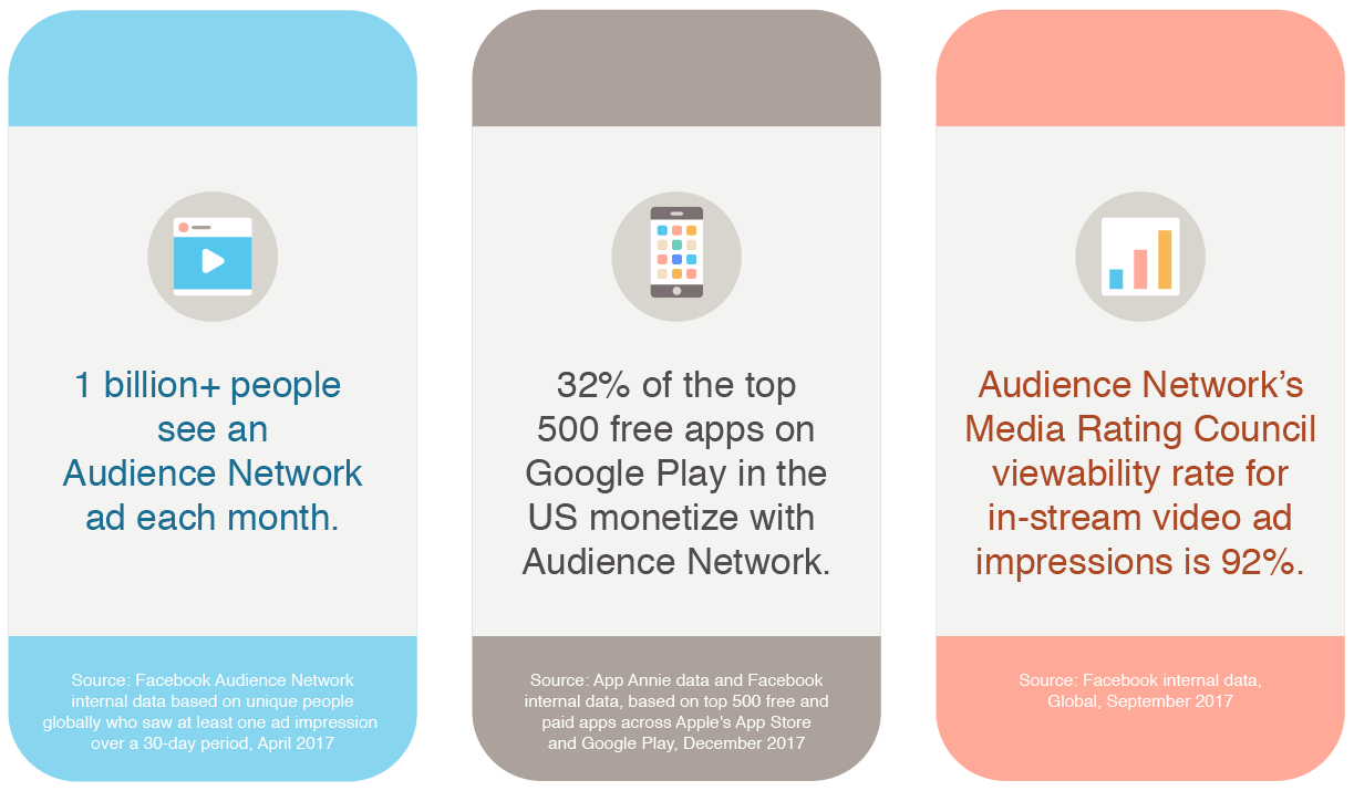Facebook Audience Network stats