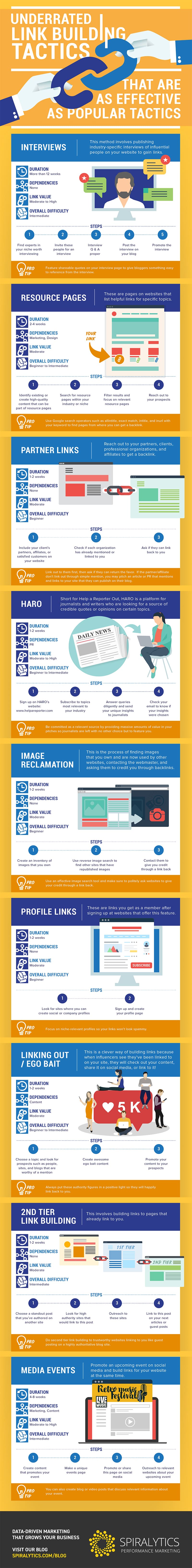 Infographic outlines a range of link-building opportunities
