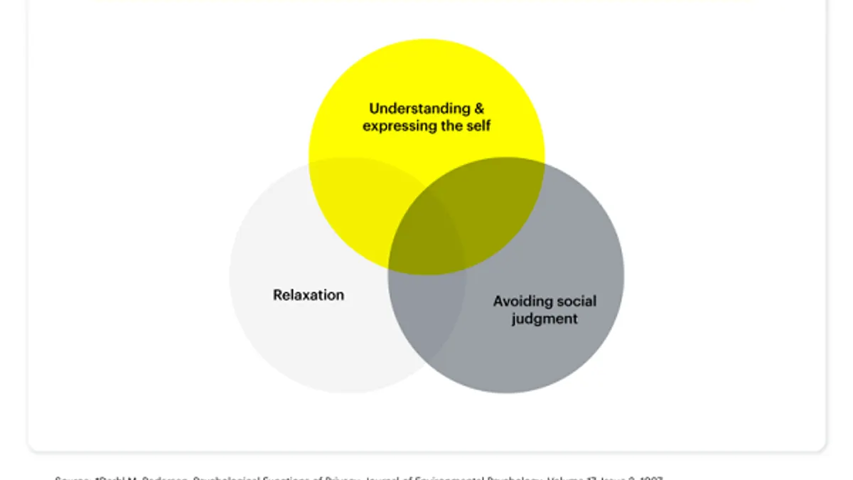 Snapchat privacy report