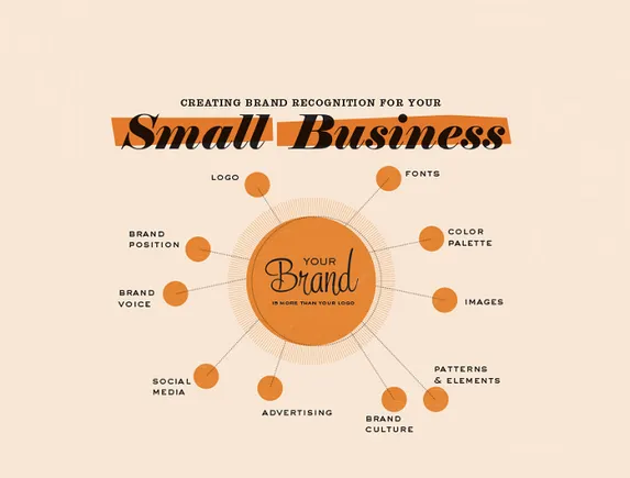 The Dos and Don'ts of Creating Brand Recognition for Your Small ...