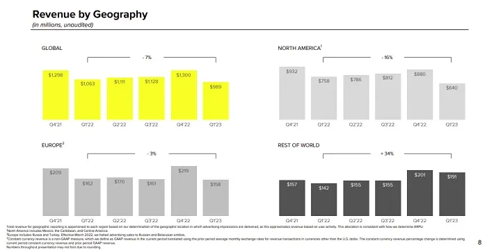 Snapchat Q1 2023