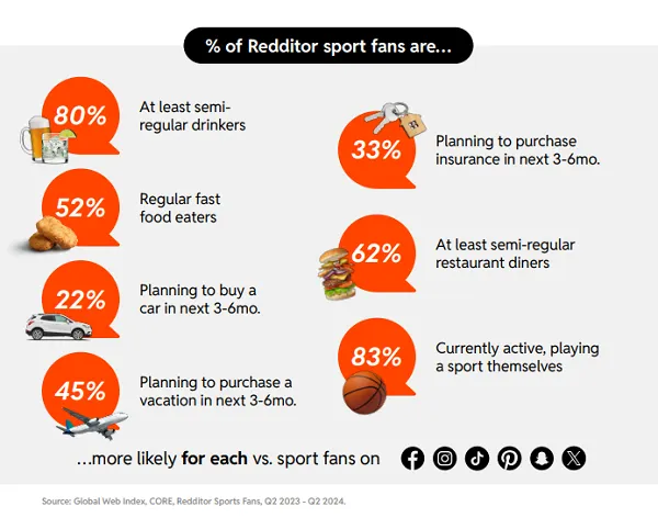 Reddit sports fandom report