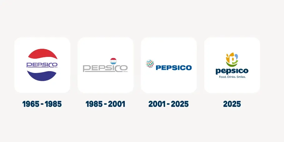 A chart shows PepsiCo logo changes over time