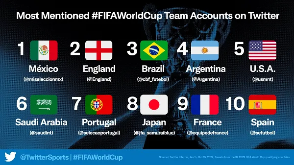 World Cup Twitter