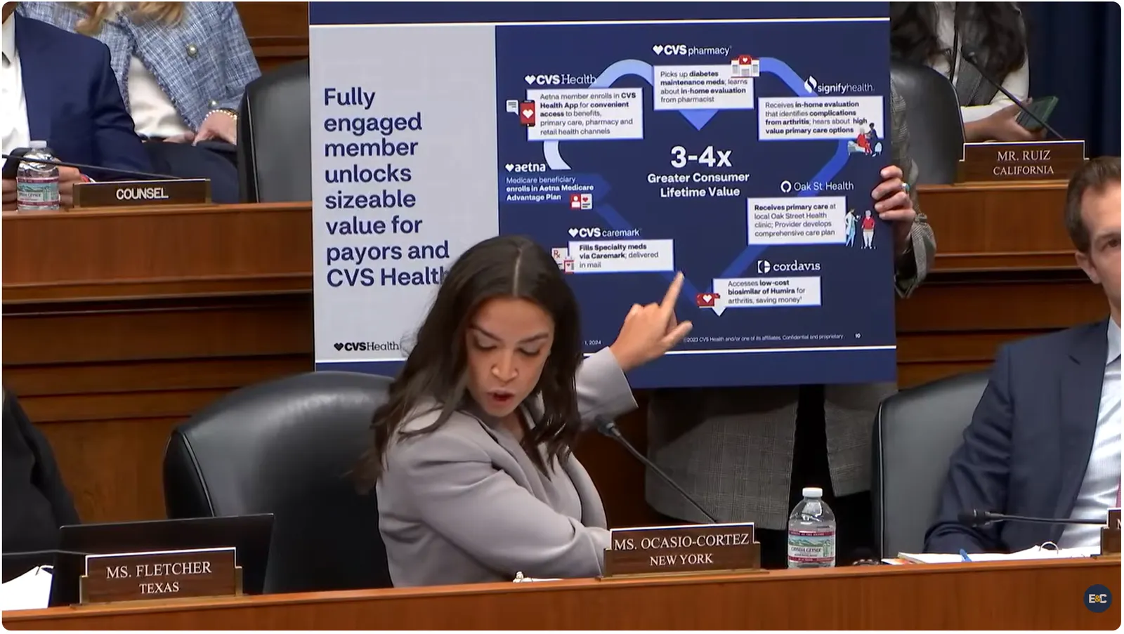 Rep. Ocasio-Cortez points to a slide presentation with graphics of CVS businesses.