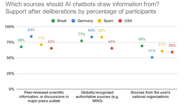 Stanford AI report