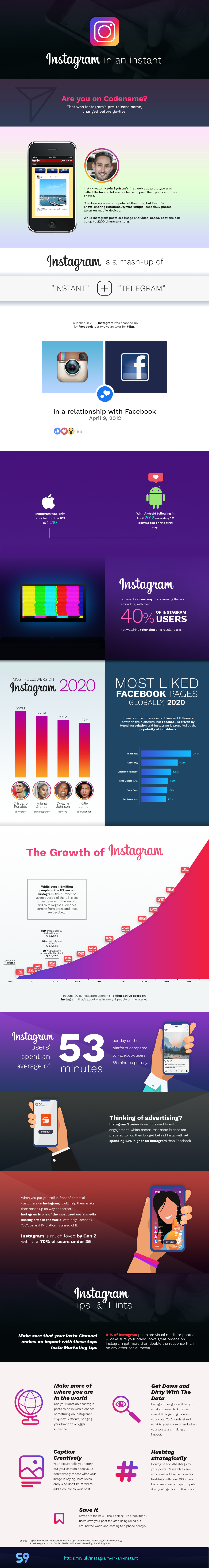 Instagram in an Instant