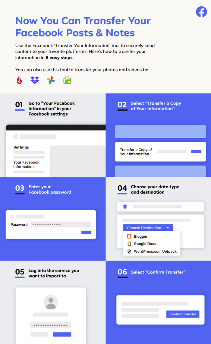Facebook data transfer process