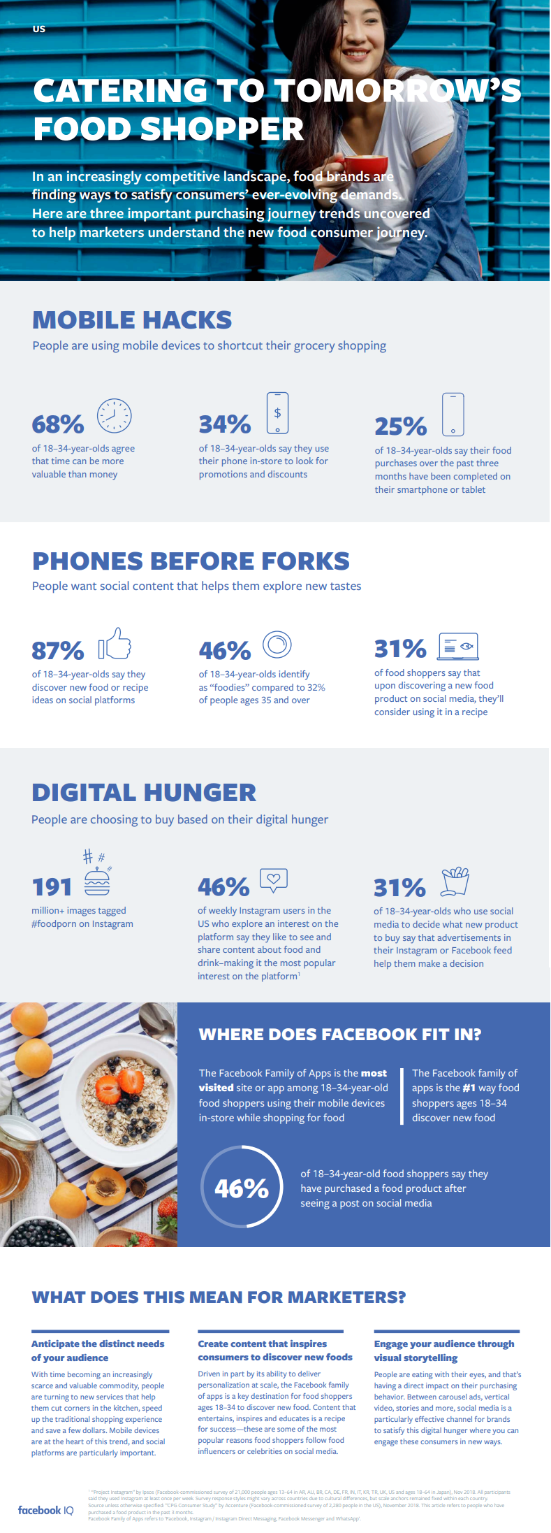 Infographic looks at how Facebook users engage with food-related content