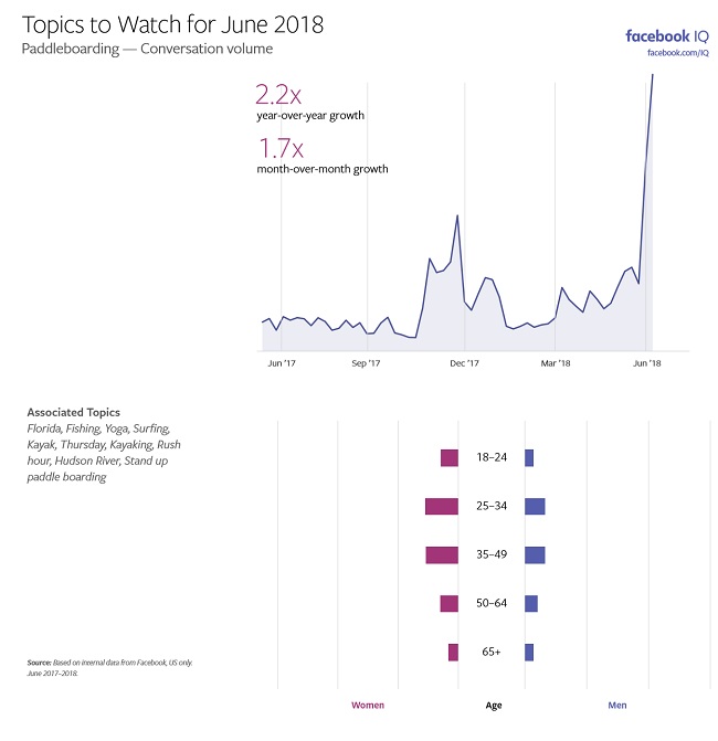 Facebook Hot Topics report - June 2018