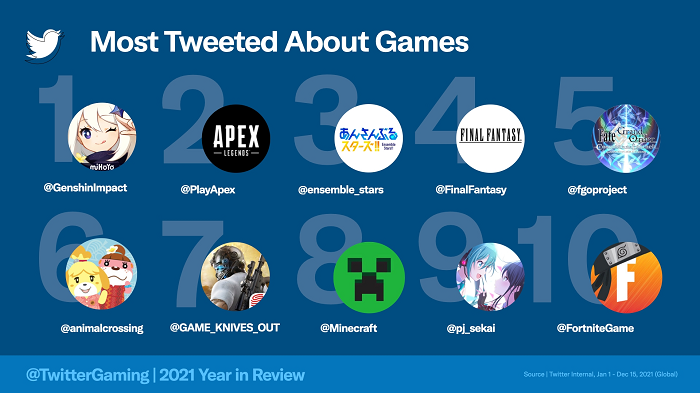 Twitter Gaming 2021