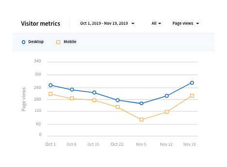 LinkedIn Company Page insights