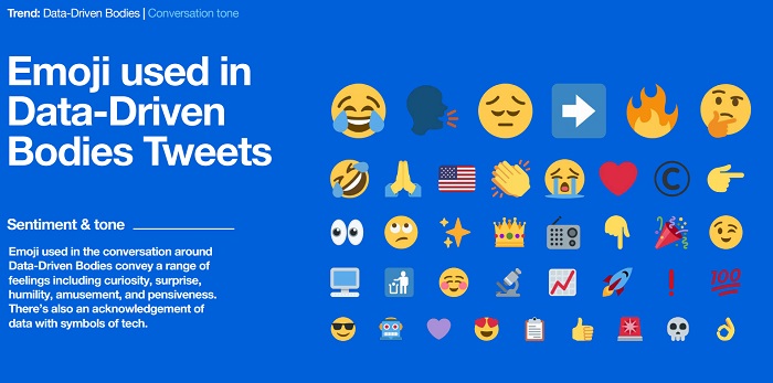 Twitter trends report