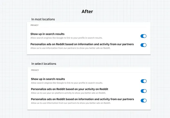 Reddit ads update