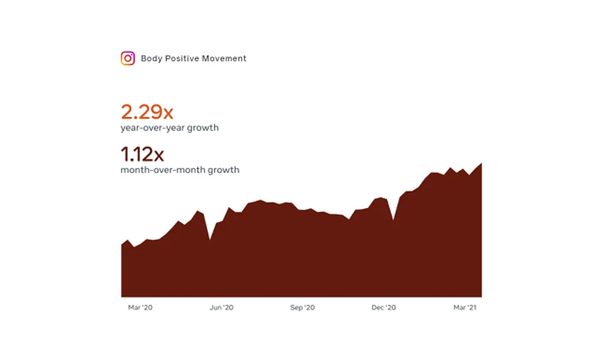 Facebook Topics to Watch - Q1 2021