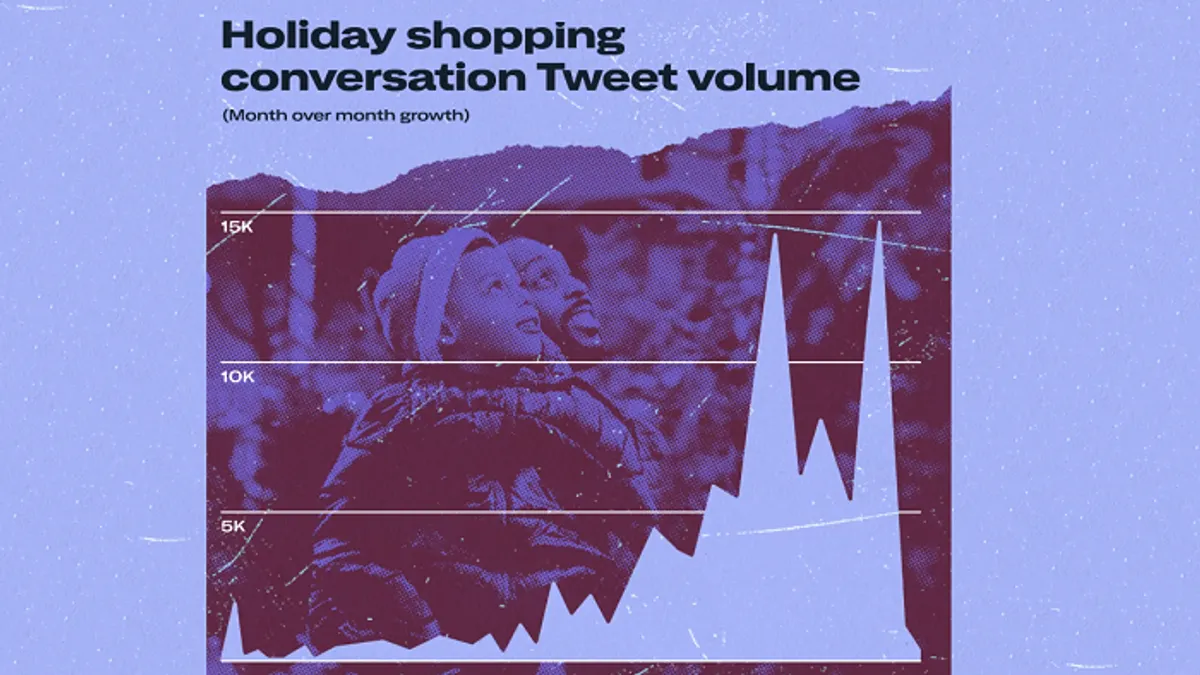 Twitter holiday planning