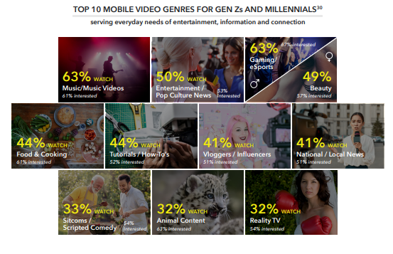 Snapchat video study