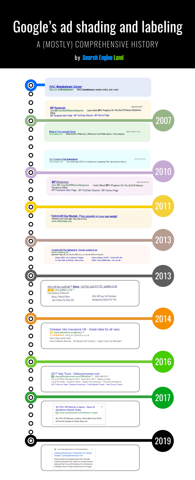 Infographic shows how Googles search ads have evolved over time