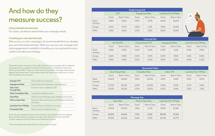 LinkedIn Tech Marketers Guide